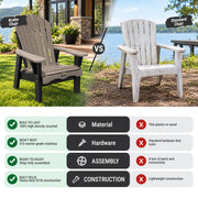 A comparison graphic showing two outdoor Adirondack-style chairs side by side on a lawn by the water, labeled 'Krahn Chair' and 'Standard Chair,' with feature callouts below.