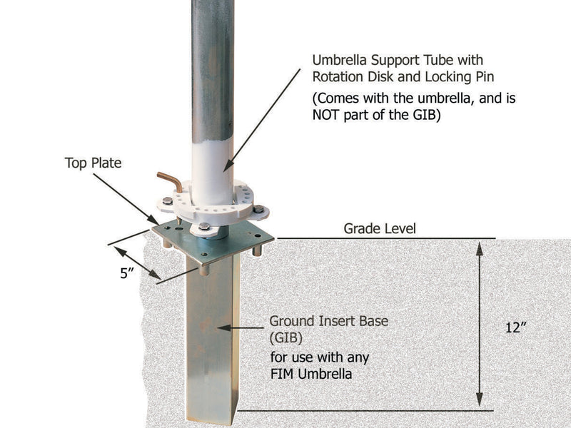FIM Ground Insert Bases